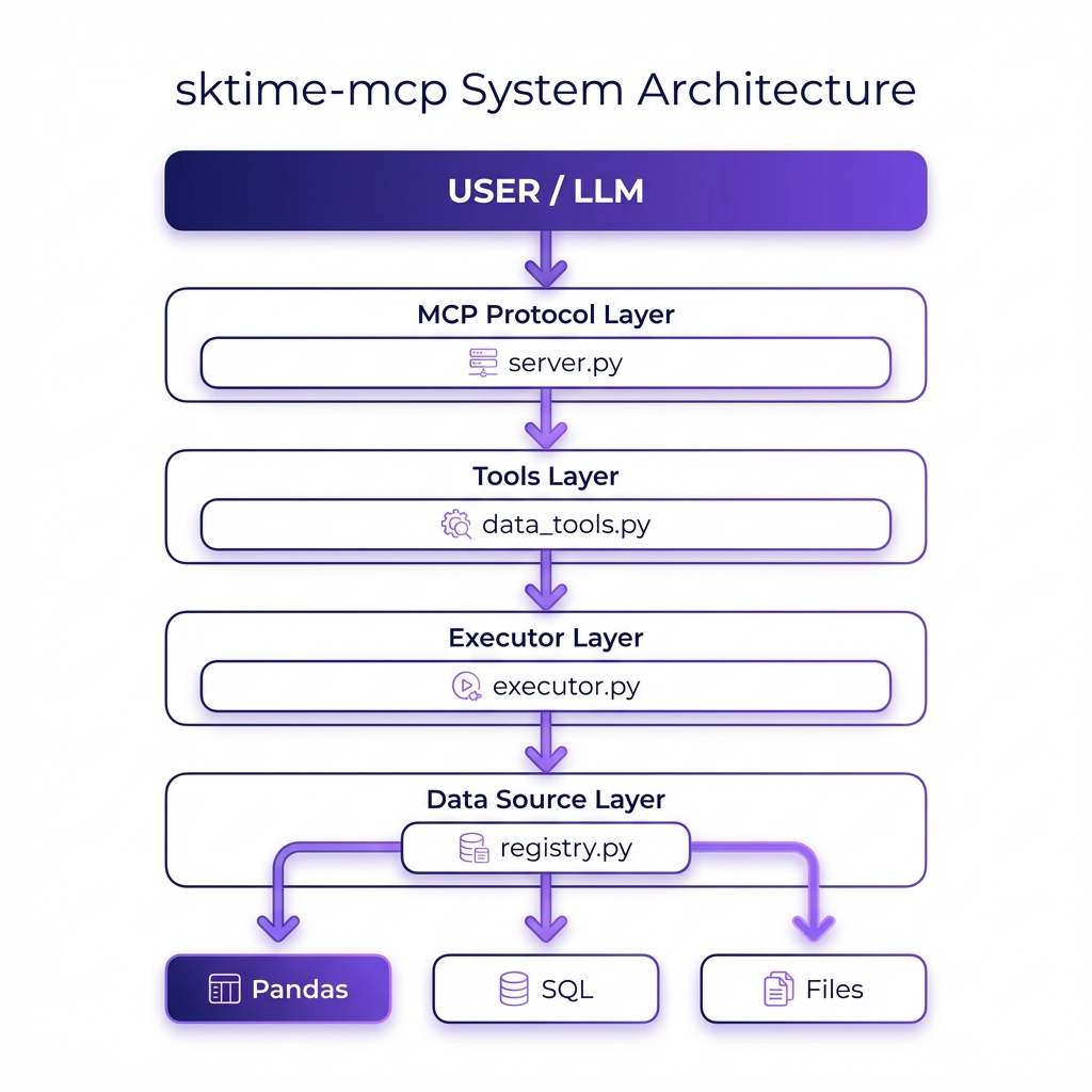 New Data Flow